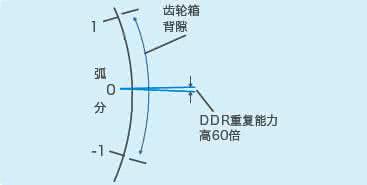 贝朗线材折弯机小课堂：什么是惯量匹配？