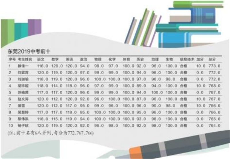 每个学霸背后都经历过这些——贝朗金属折弯设备